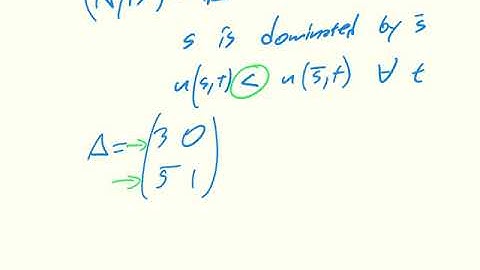 Game Theory CH03 01 Dominated strategies