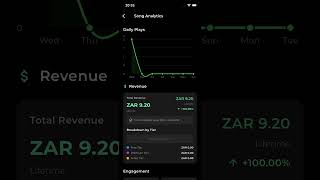 How To View Your Song Analytics On Shafee