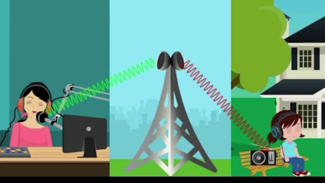DATA COMMUNICATION || MODULATION AND NEED OF MODULATION