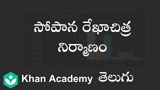 Creating a histogram (Telugu)| Frequency Distribution Tables and Graphs | 8th Class