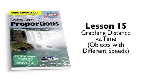 Proportions Lesson 15