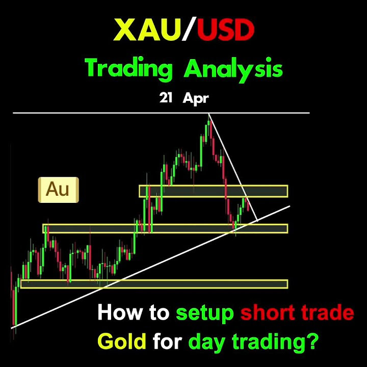 XAUUSD analysis: how to setup short trade gold for day trading?