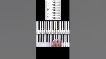Db Major Scale Right Hand Finger Patterns plus Worksheet Link