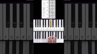 Db Major Scale Right Hand Finger Patterns plus Worksheet Link