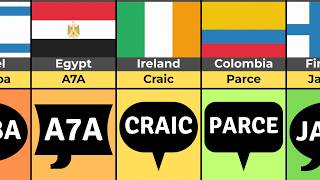 💬 Chat Slang with Secret Meanings in Different Countries (Part 2)