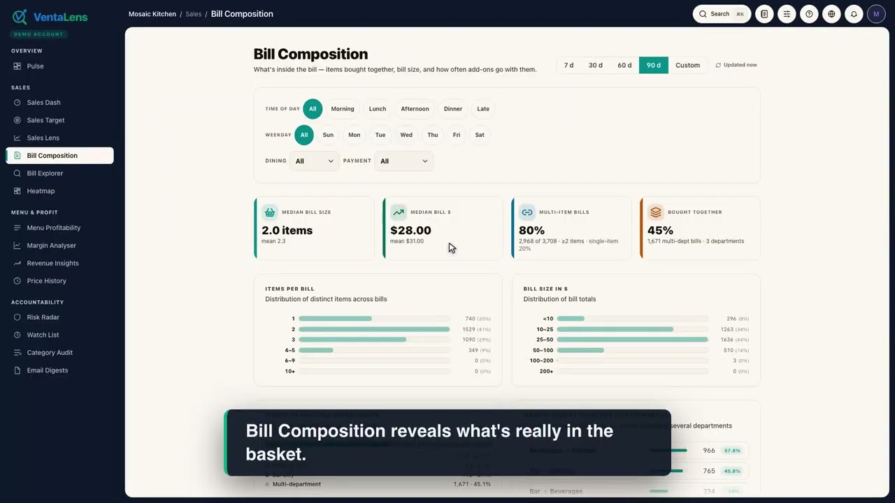 Dig Deeper — drill into every receipt