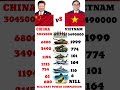 China vs Vietnam Military | Who Is Stronger in 2026?