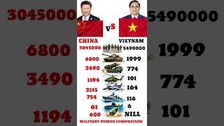 China vs Vietnam Military | Who Is Stronger in 2026?
