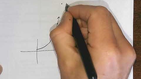 Modelling With Exponential Functions Video 1.mp4