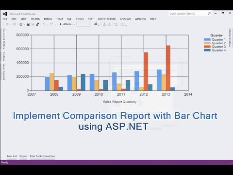 Net Bar Chart