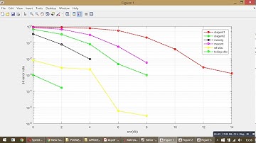 Adaptive Polarization Transmission of OFDM Signals in Channels with Polarization Mode Dispersion