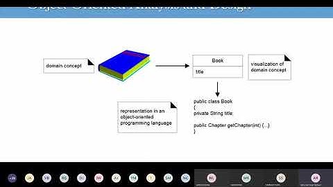 Lecture 5 OOAD: Object Modelling Technique