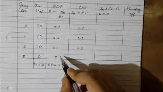 Histogram Equalization