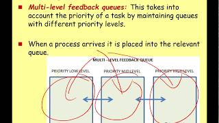 A Level System Software 5 - Scheduling