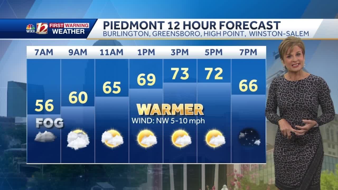 WATCH: Showers tonight, fog overnight - YouTube