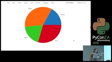 Insight into Customer Segmentation