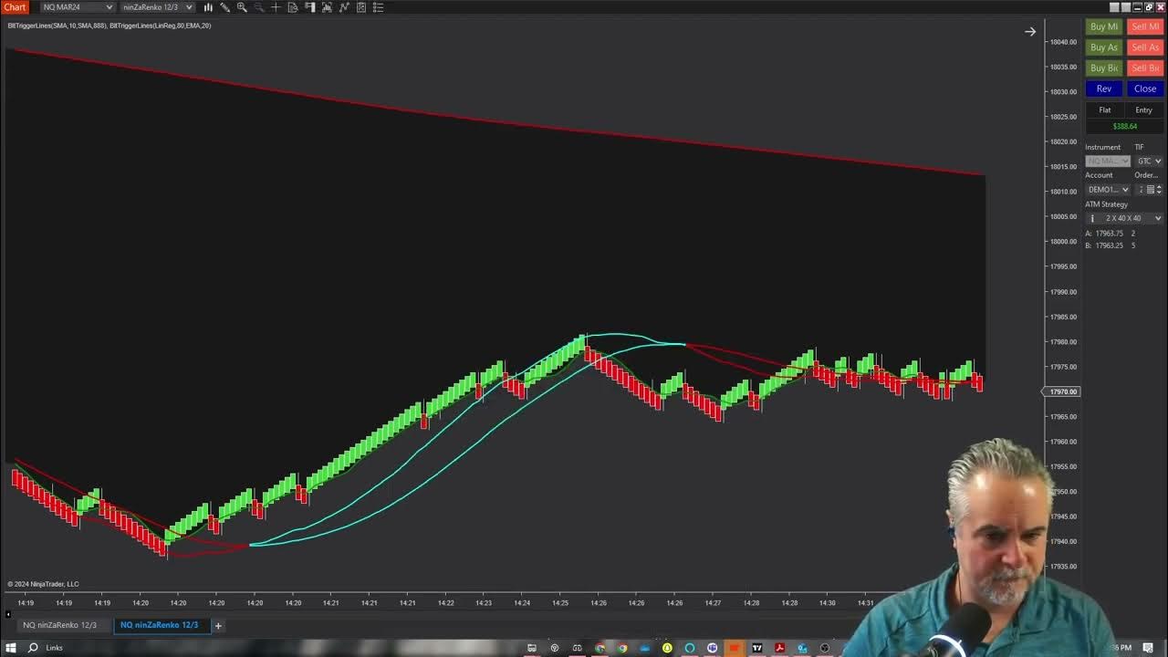 NinZaRenko Trade Strategy Chart Setup YouTube