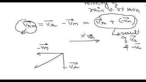 Relative motion part-17(Rain problems in relative motion)