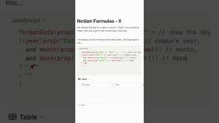 Show a pin for today | Follow link in profile to Get this Template | #notionformula #productivity