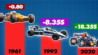 La INCREÍBLE evolución de los tiempos por vuelta de la F1