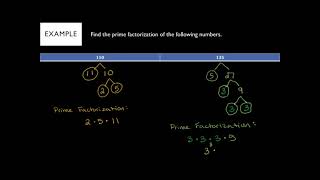 MA104 Prime Factorization