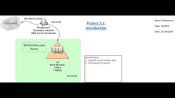 Forest Function Level Upgrade and DFS for Server 2012 R2