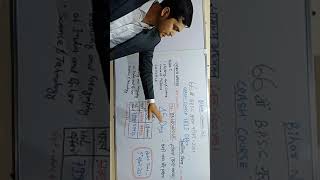 66Th Bpsc Mains Crash Course Holi Offer Bpsc Bpsc