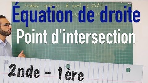Équation de droite - Point d