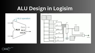 32-Bit ALU Design in Logisim, basic alu design in logisim, 2023 | semiedge #alu