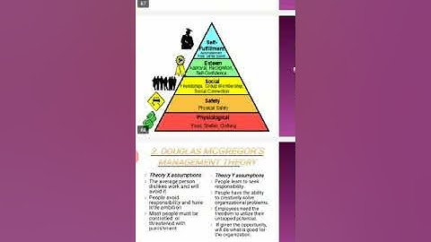 Organizational Behaviour Unit 3
