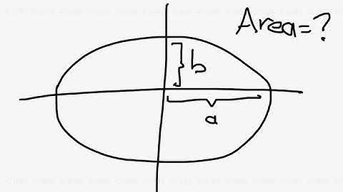 Area of an ellipse (derivation)