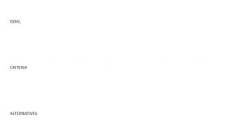 2 1 Developing an AHP Model