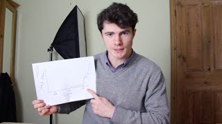 How To Make Videos Like Casey Neistat