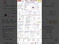 Science | #ncert #competitiveexams