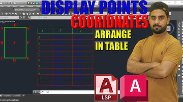 Unlock AutoCAD