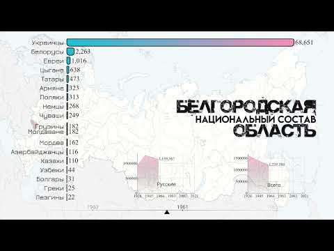 Национальный состав Белгородской области.Население Белгорода.Этнический состав 1959-2021.Статистика