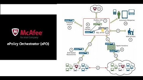 Mcafee ePO - How to Resolve Internal Server Error in McAfee ePO