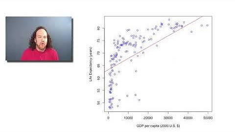 Statistics Making Sense of Data 12 3 7 4 Residual Analysis and Transformations 1100