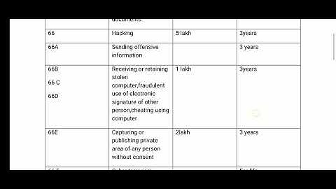 Part6-DIGITAL SECURITY-5th sem Bcom CA-calicut university