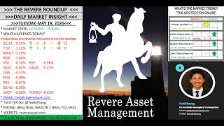 WHAT ARE THE MAIN CONCERNS OF THE MARKET RIGHT NOW?