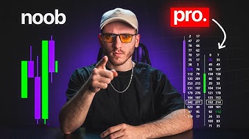 The Only Orderflow Footprint Chart Guide You