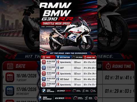 BMW G310 RR throttle week | BMW G310 RR | Gallops