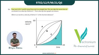 A Level Physics 9702/12 Feb March 2021 | Paper 1 | Question 6 Explained | Kinematics Graph