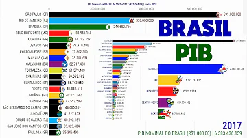 Em quais locais predominam as cidades com os maiores valores do PIB brasileiro por que isso ocorre?