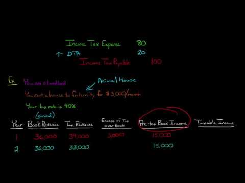 Deferred Tax Assets in Financial Accounting