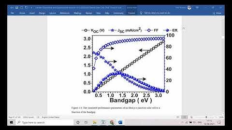 Session 23: Calculating SQ limit values of Voc, Jsc, FF and efficiency of solar cell