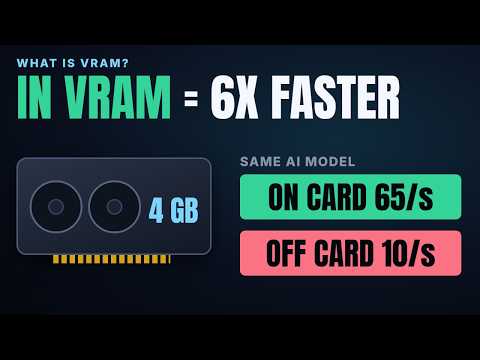 What Is VRAM? The Same AI Ran 6x Faster on the Graphics Card (Measured on a 4 GB Laptop)
