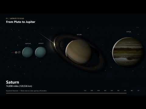 Scale of the planets