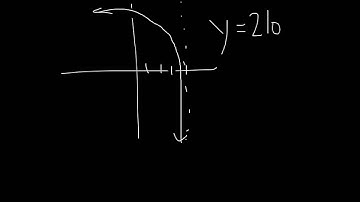 Graph a log base 3 function