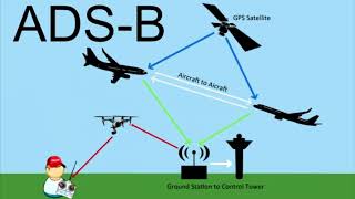 Collinear antenna для приема ADS-B своими руками.Приём самолётных ответчиков ADS-B 1090 MHz.